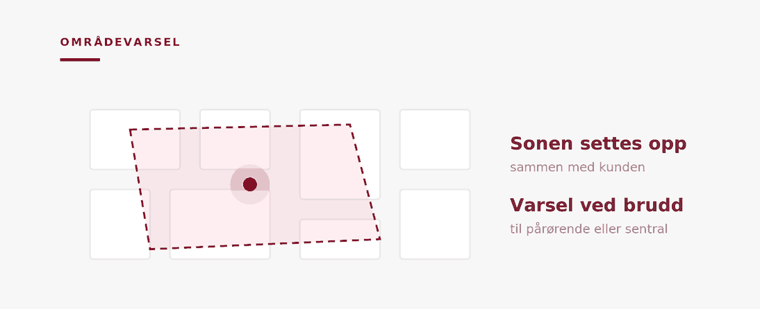 Illustrasjon: et område settes opp, og pårørende varsles hvis brukeren forlater det