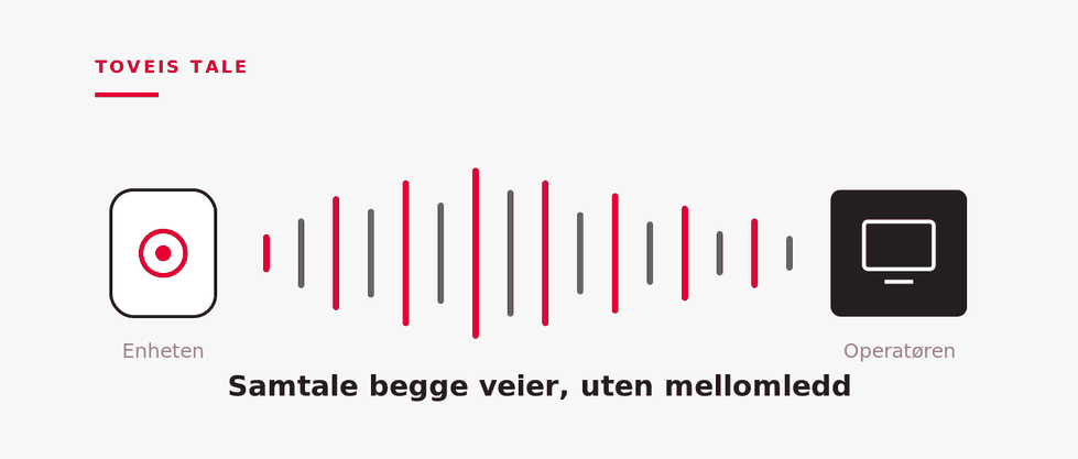 Illustrasjon: toveis tale mellom den ansatte og operatøren på alarmsentralen